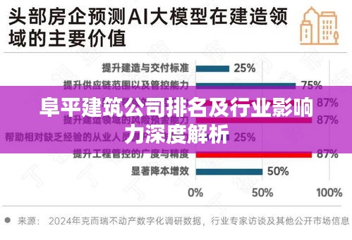 阜平建筑公司排名及行业影响力深度解析