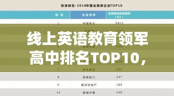 线上英语教育领军高中排名TOP10，优质课程一网打尽！