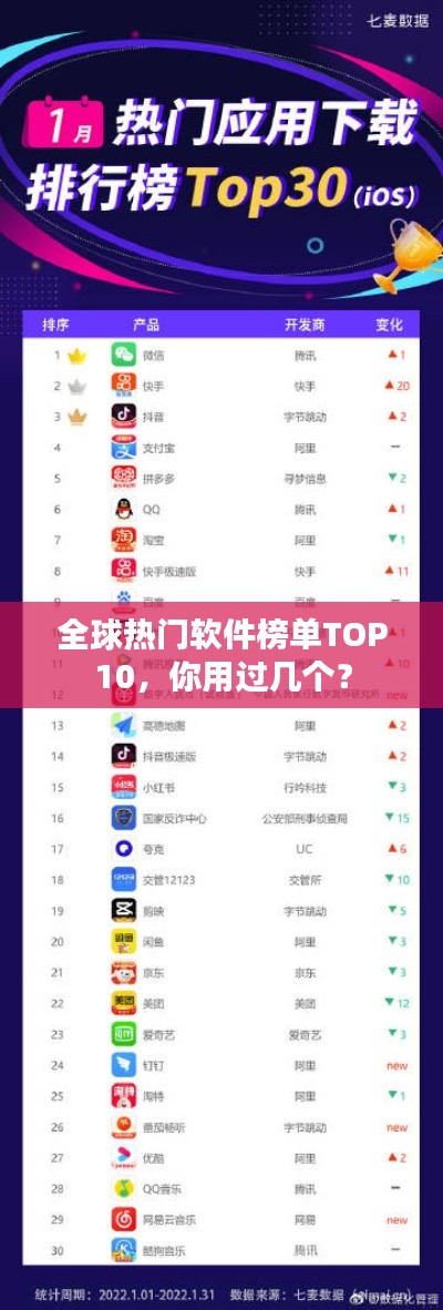 全球热门软件榜单TOP10，你用过几个？