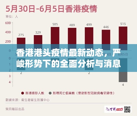 香港港头疫情最新动态，严峻形势下的全面分析与消息速递