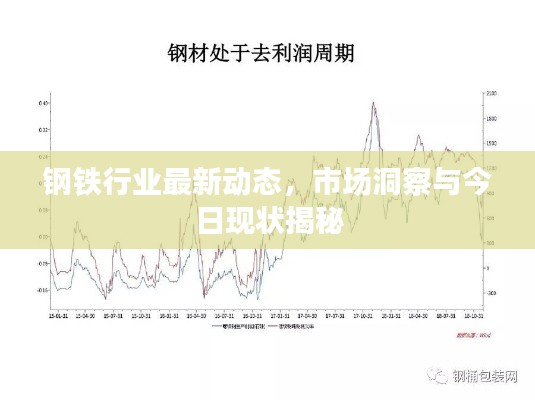 钢铁行业最新动态，市场洞察与今日现状揭秘