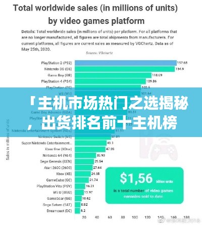「主机市场热门之选揭秘，出货排名前十主机榜单」