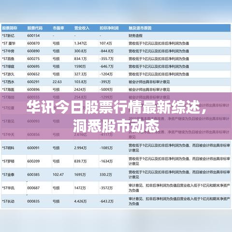 华讯今日股票行情最新综述，洞悉股市动态