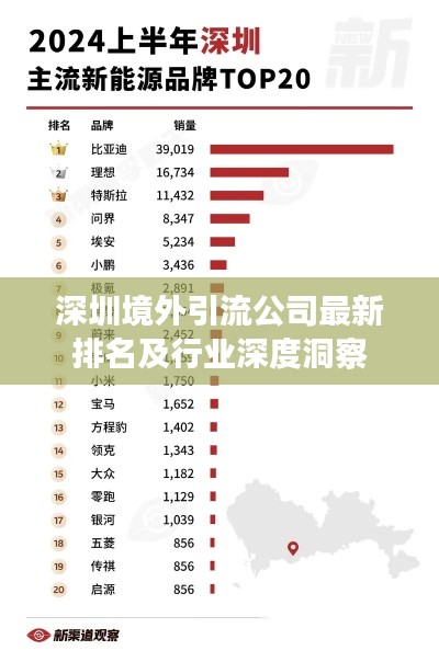 深圳境外引流公司最新排名及行业深度洞察