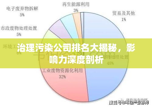 治理污染公司排名大揭秘，影响力深度剖析