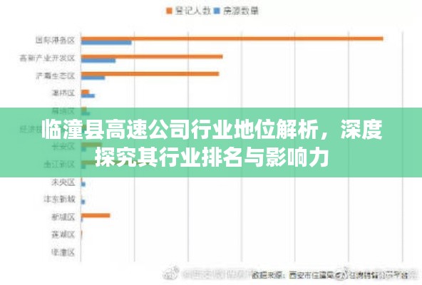 临潼县高速公司行业地位解析，深度探究其行业排名与影响力