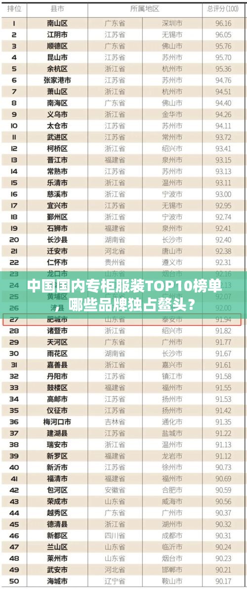 中国国内专柜服装TOP10榜单，哪些品牌独占鳌头？