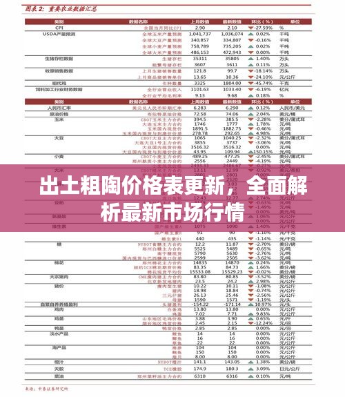 出土粗陶价格表更新，全面解析最新市场行情