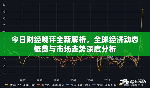 今日财经晚评全新解析，全球经济动态概览与市场走势深度分析