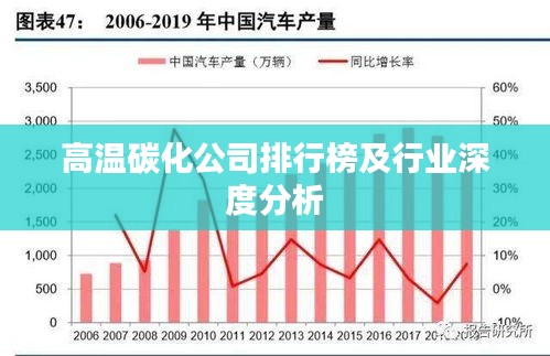 高温碳化公司排行榜及行业深度分析