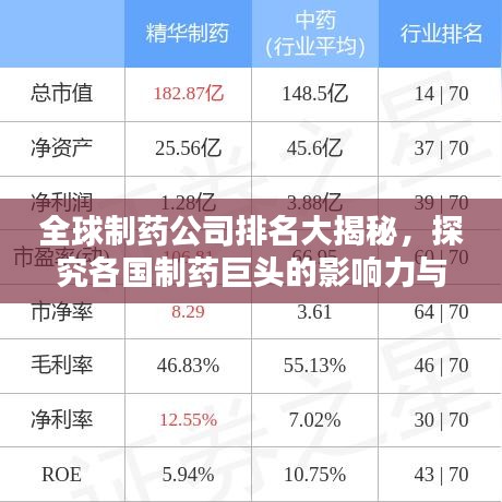 全球制药公司排名大揭秘，探究各国制药巨头的影响力与实力分析