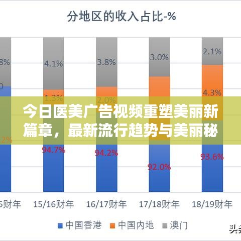 今日医美广告视频重塑美丽新篇章，最新流行趋势与美丽秘籍揭秘