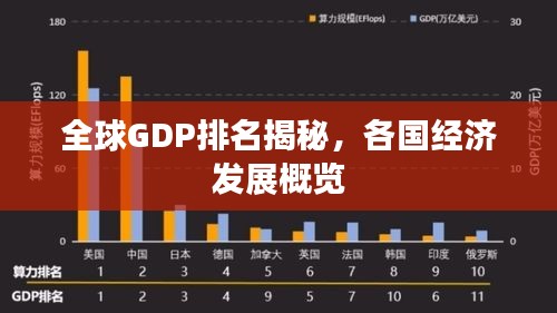 全球GDP排名揭秘，各国经济发展概览