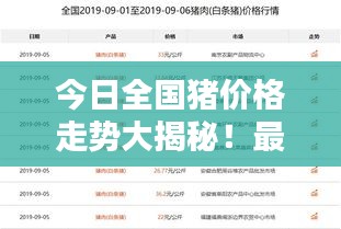 今日全国猪价格走势大揭秘！最新动态一网打尽