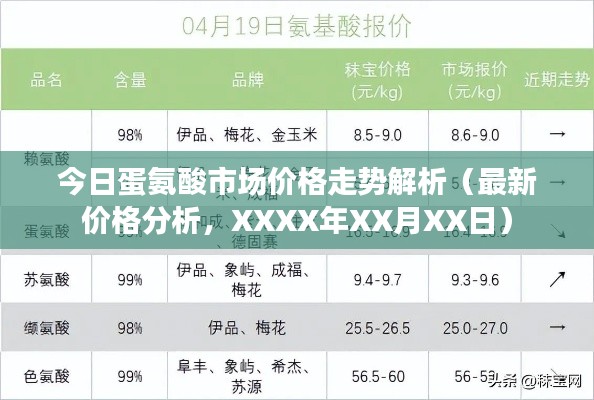 今日蛋氨酸市场价格走势解析（最新价格分析，XXXX年XX月XX日）