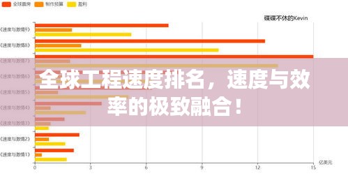 全球工程速度排名，速度与效率的极致融合！