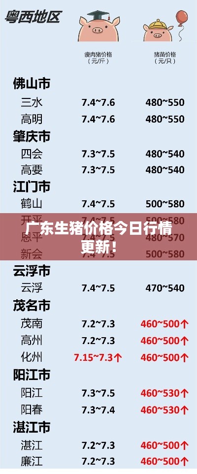 广东生猪价格今日行情更新！