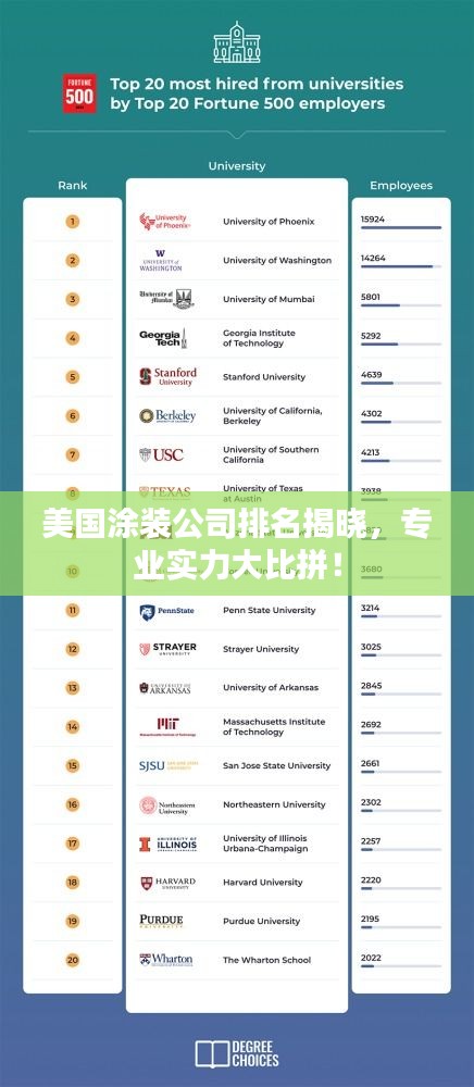 美国涂装公司排名揭晓，专业实力大比拼！