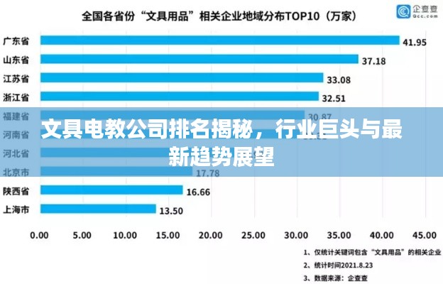 文具电教公司排名揭秘，行业巨头与最新趋势展望
