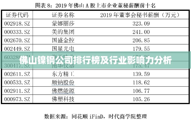 佛山镍钢公司排行榜及行业影响力分析