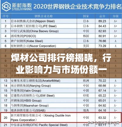 焊材公司排行榜揭晓，行业影响力与市场份额一览