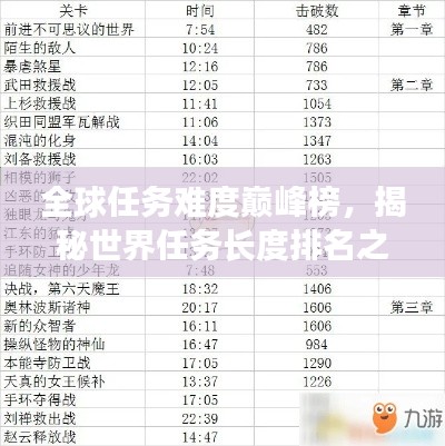全球任务难度巅峰榜，揭秘世界任务长度排名之战！