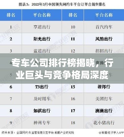 专车公司排行榜揭晓，行业巨头与竞争格局深度剖析