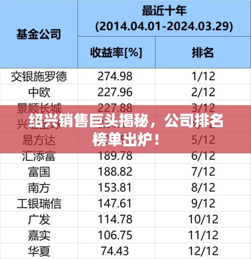 绍兴销售巨头揭秘，公司排名榜单出炉！