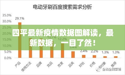 四平最新疫情数据图解读，最新数据，一目了然！