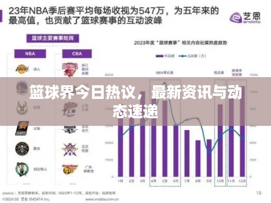 篮球界今日热议，最新资讯与动态速递