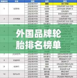 外国品牌轮胎排名榜单揭晓，TOP 10轮胎品牌大盘点！