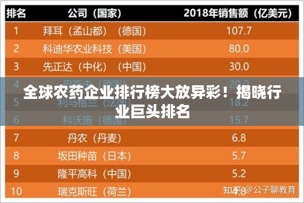 全球农药企业排行榜大放异彩！揭晓行业巨头排名