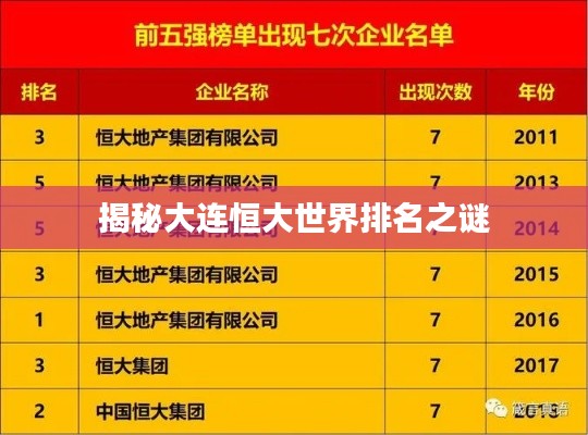 揭秘大连恒大世界排名之谜