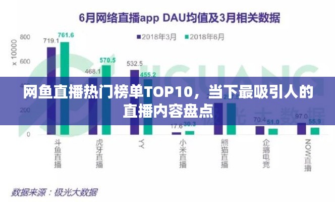 网鱼直播热门榜单TOP10，当下最吸引人的直播内容盘点
