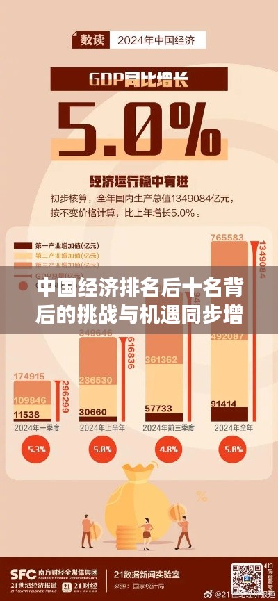 中国经济排名后十名背后的挑战与机遇同步增长