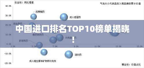中国进口排名TOP10榜单揭晓！