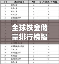 全球铁金储量排行榜揭秘，哪些国家独占鳌头？