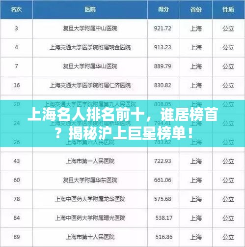 上海名人排名前十，谁居榜首？揭秘沪上巨星榜单！