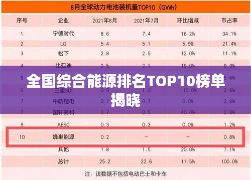 全国综合能源排名TOP10榜单揭晓
