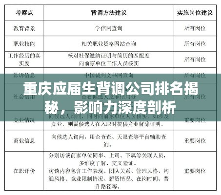 重庆应届生背调公司排名揭秘，影响力深度剖析