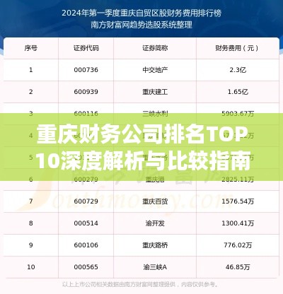 重庆财务公司排名TOP10深度解析与比较指南