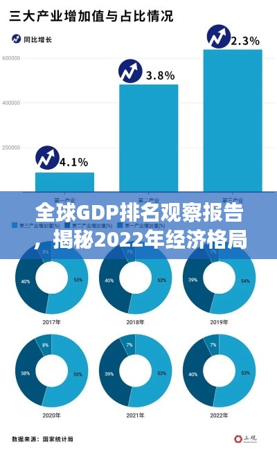 全球GDP排名观察报告，揭秘2022年经济格局与洞察