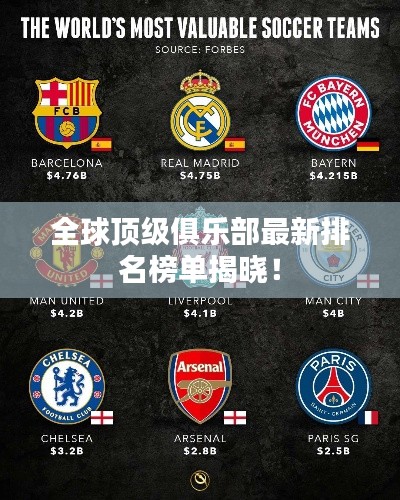 全球顶级俱乐部最新排名榜单揭晓！