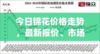 今日锦花价格走势，最新报价、市场分析与购买指南