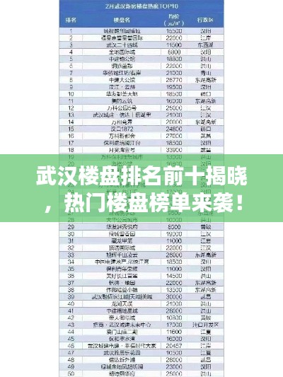 武汉楼盘排名前十揭晓，热门楼盘榜单来袭！