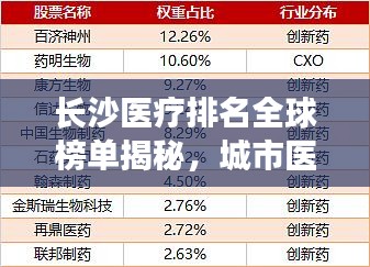 长沙医疗排名全球榜单揭秘，城市医疗卓越发展之路探寻