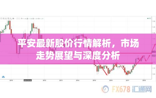 平安最新股价行情解析，市场走势展望与深度分析