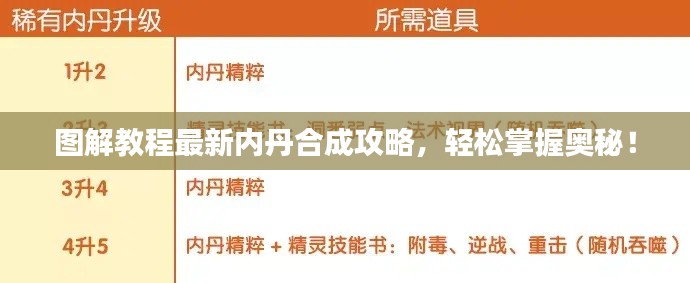 图解教程最新内丹合成攻略，轻松掌握奥秘！