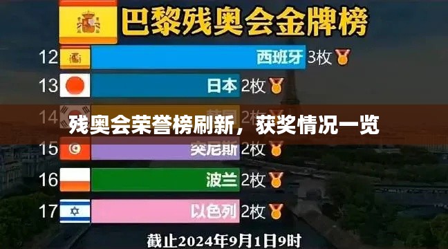 残奥会荣誉榜刷新，获奖情况一览