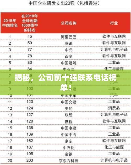 揭秘，公司前十强联系电话榜单！